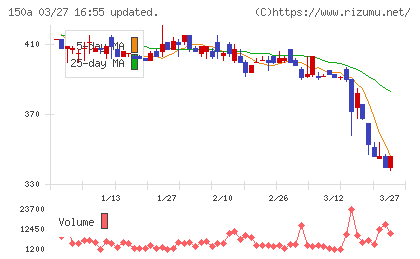 ＪＳＨチャート