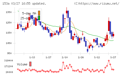 カウリスチャート
