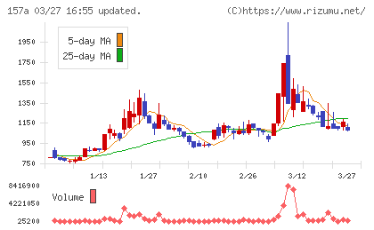 グリーンモンスターチャート