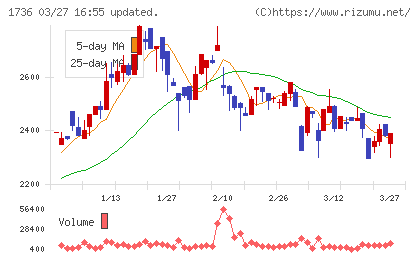 オーテックチャート