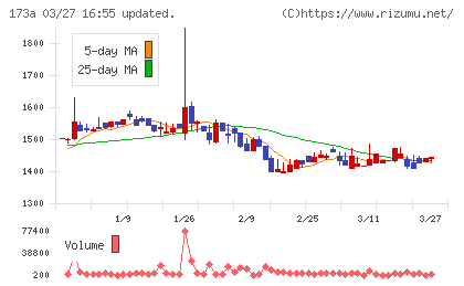 ハンモックチャート