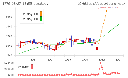 三井住建道路チャート