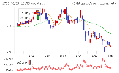 オリエンタル白石チャート