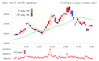 大成建設チャート
