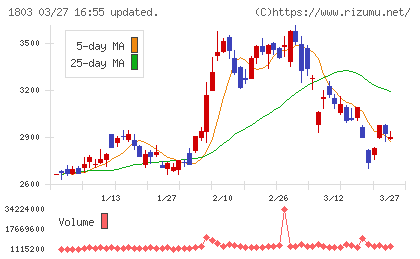 清水建設チャート