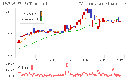 佐藤渡辺チャート