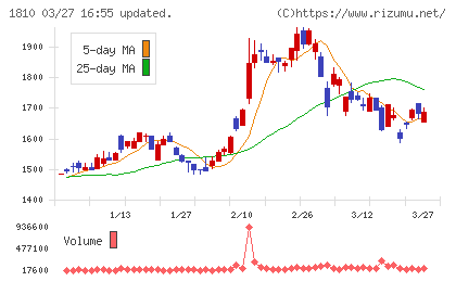 松井建設チャート