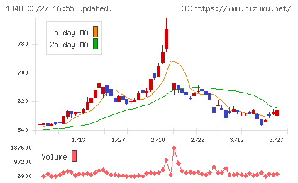 富士ピー・エスチャート