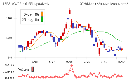 淺沼組チャート