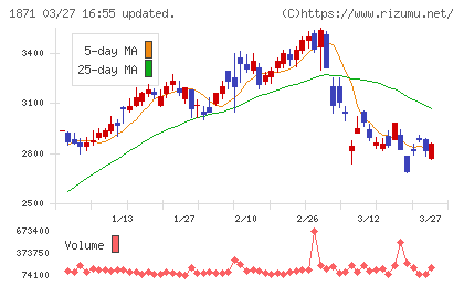 ピーエス・コンストラクションチャート
