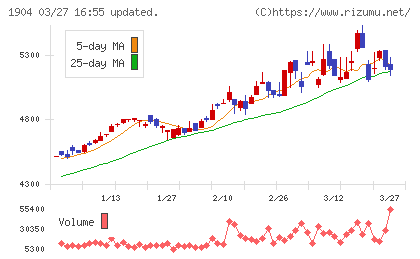 大成温調チャート