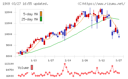 日本ドライケミカルチャート
