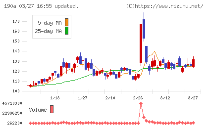 Ｃｈｏｒｄｉａ　Ｔｈｅｒａｐｅｕｔｉｃｓチャート