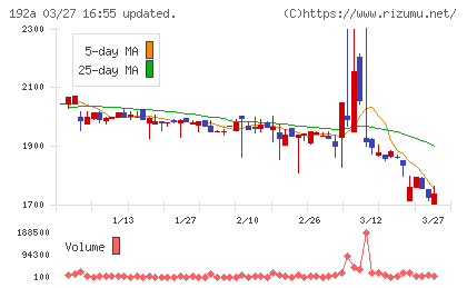インテグループチャート