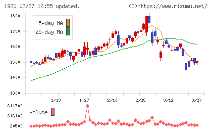 北陸電気工事チャート