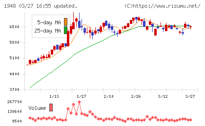 弘電社チャート