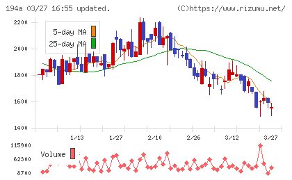 ＷＯＬＶＥＳ　ＨＡＮＤチャート