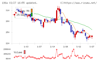 ＭＦＳチャート