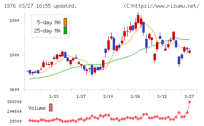 明星工業チャート