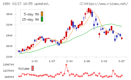 ダイダンチャート