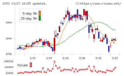 中部飼料チャート