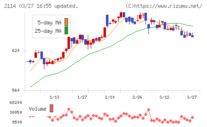 フジ日本チャート