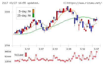 ウェルネオシュガーチャート