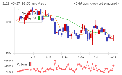 ＭＩＸＩチャート