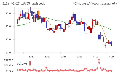 フィットイージーチャート