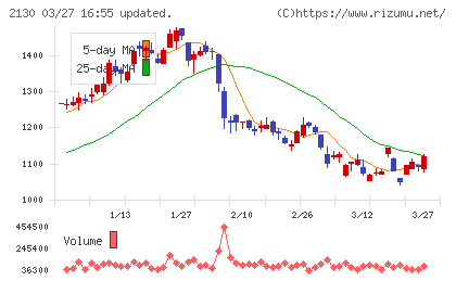 メンバーズチャート