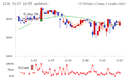 ヒップチャート