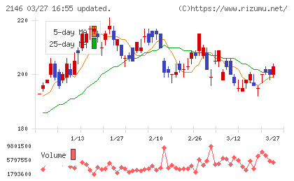 ＵＴグループチャート