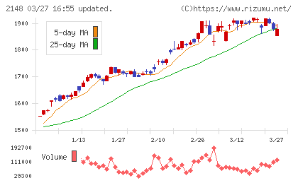 アイティメディアチャート