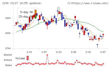 トラスト・テックチャート
