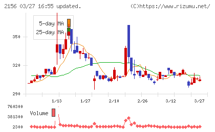セーラー広告チャート