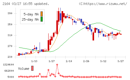 地域新聞社チャート