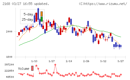 パソナグループチャート