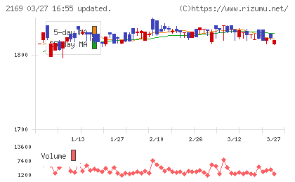 ＣＤＳチャート