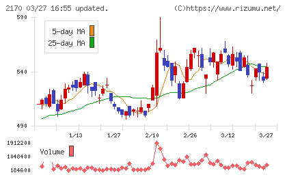 リンクアンドモチベーションチャート