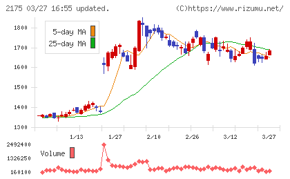 エス・エム・エスチャート