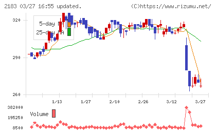 リニカルチャート
