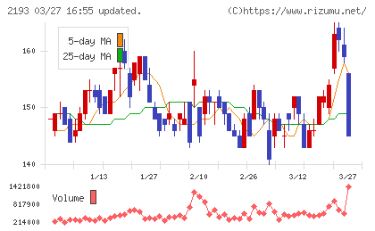 クックパッドチャート