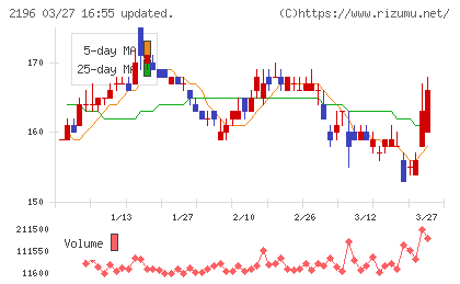 エスクリチャート