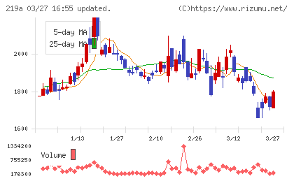 Ｈｅａｒｔｓｅｅｄチャート