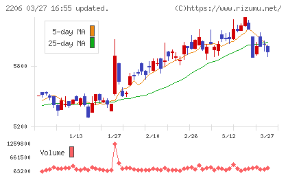 江崎グリコチャート