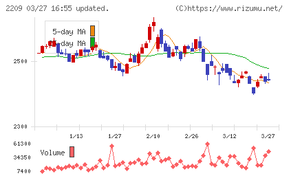 井村屋グループチャート
