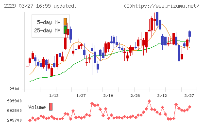 カルビーチャート