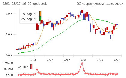 Ｓ　ＦＯＯＤＳチャート