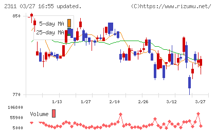エプコチャート
