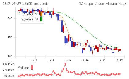 システナチャート